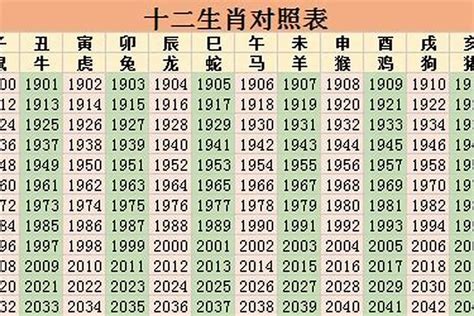 1963年属相|1963年属什么生肖